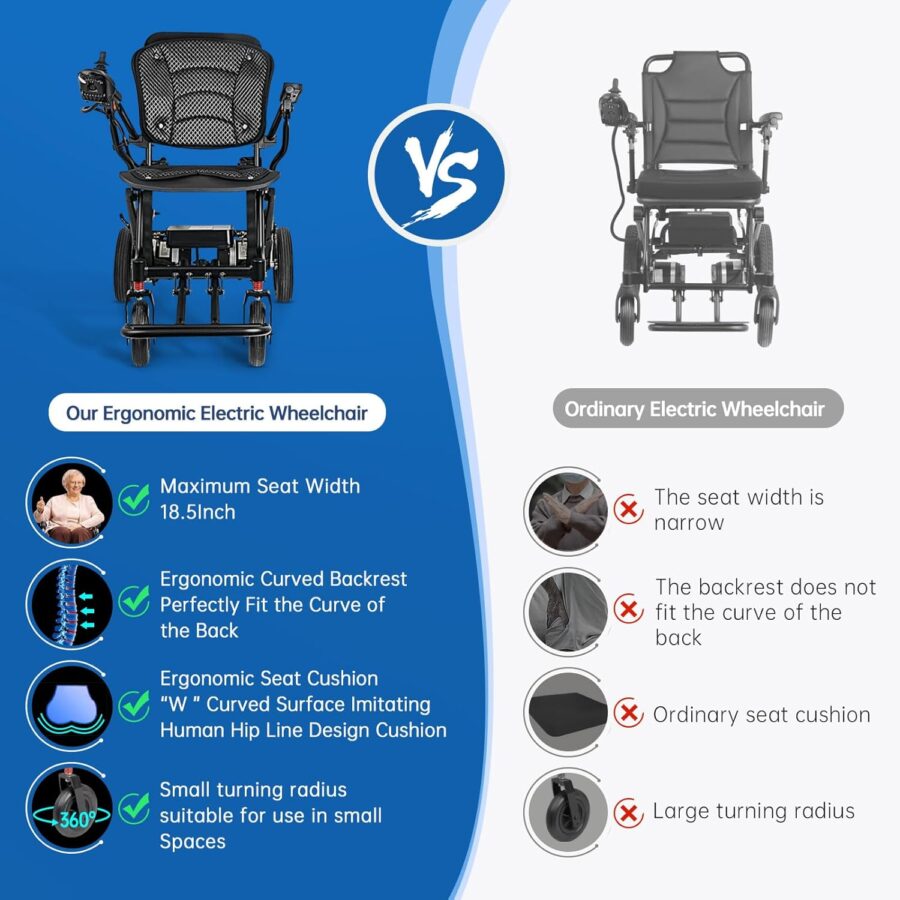 42 lbs Lightweight Electric Wheelchair – Gradient Color, Bluetooth Remote, Dual Batteries, 500W Power, Foldable & Airline Approved - Image 4