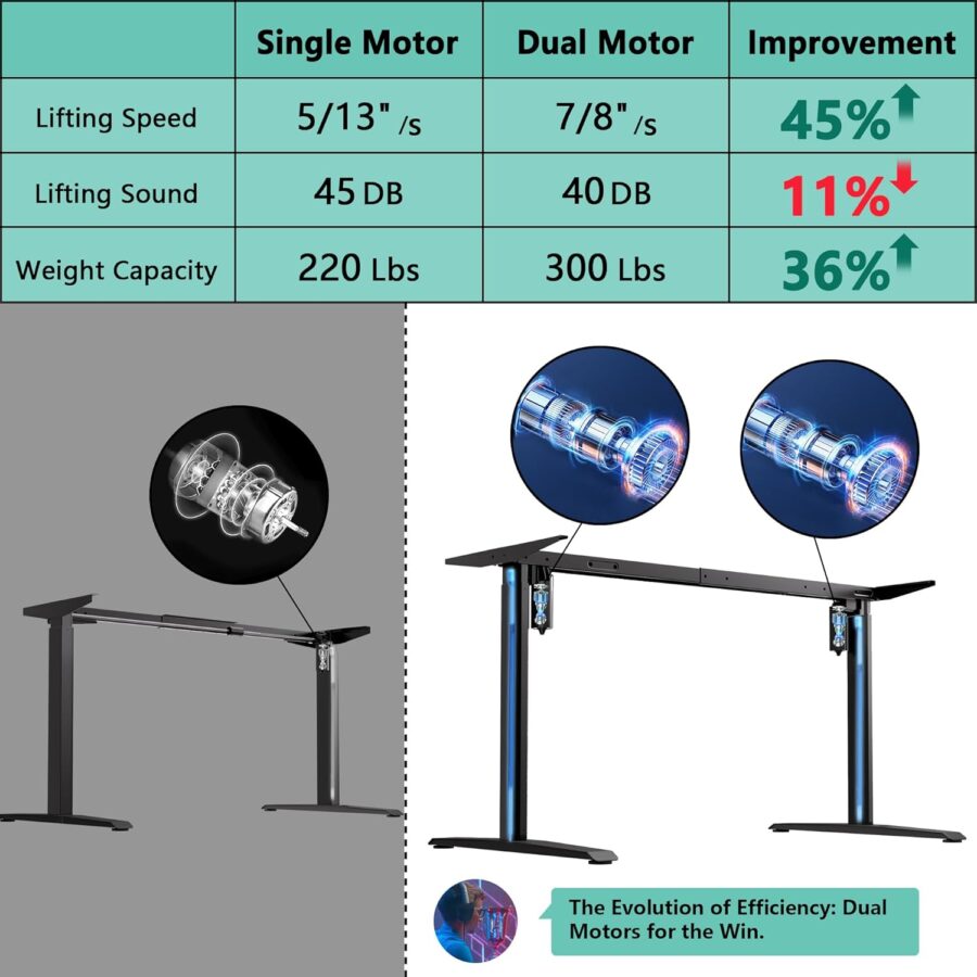 JWX 72" Dual Motor Electric Standing Gaming Desk – RGB LED, Wing-Shaped Workstation with Cable Management, Memory Settings & Accessories for Streamers & Creators - Image 8