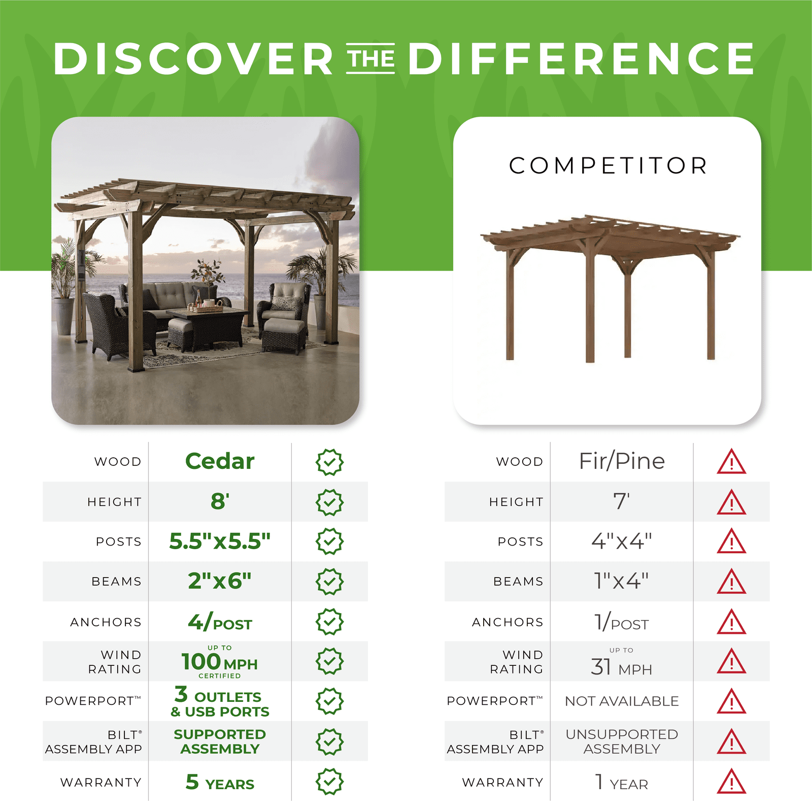 14×10 Somerville Pergola – Barnwood Stain - Image 19