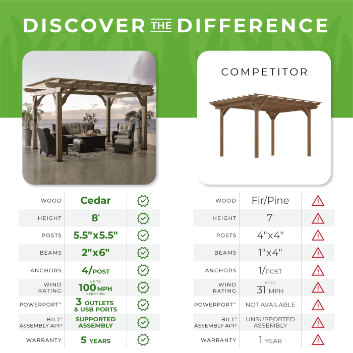 14×10 Somerville Pergola – Barnwood Stain - Image 9