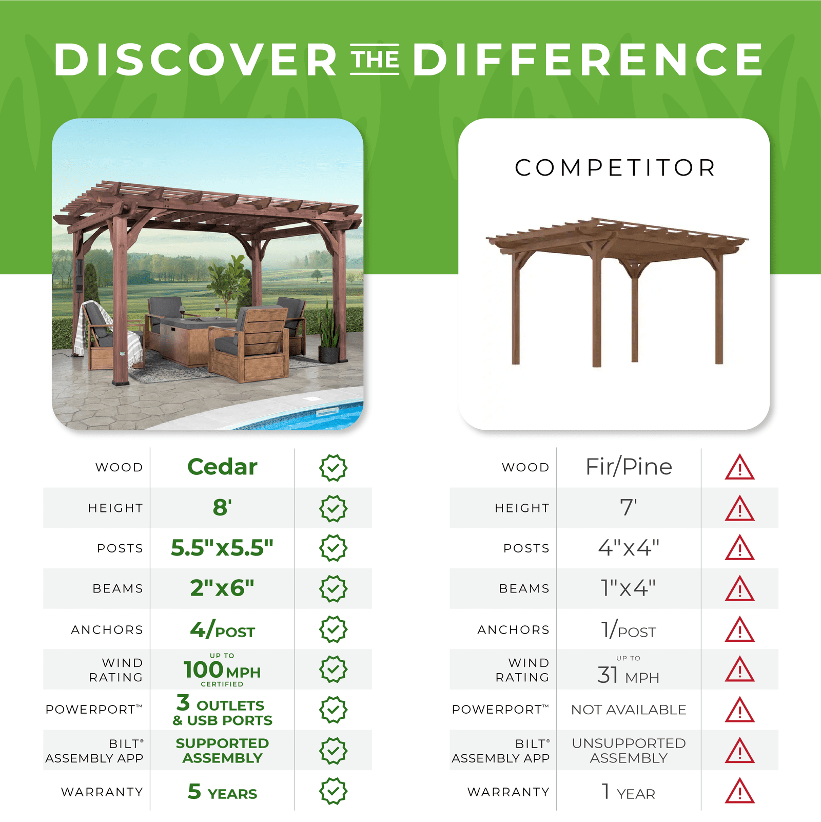 14×10 Somerville Pergola – Walnut Stain - Image 22