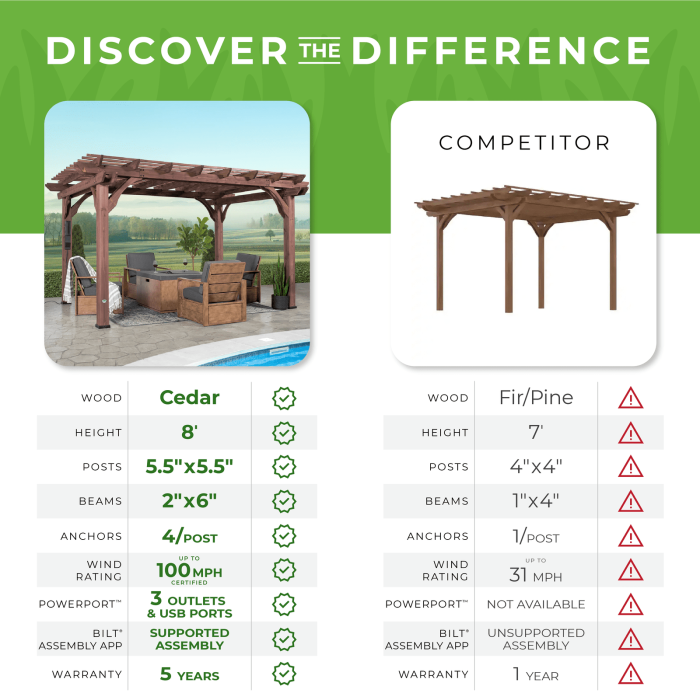 14×10 Somerville Pergola – Walnut Stain - Image 11